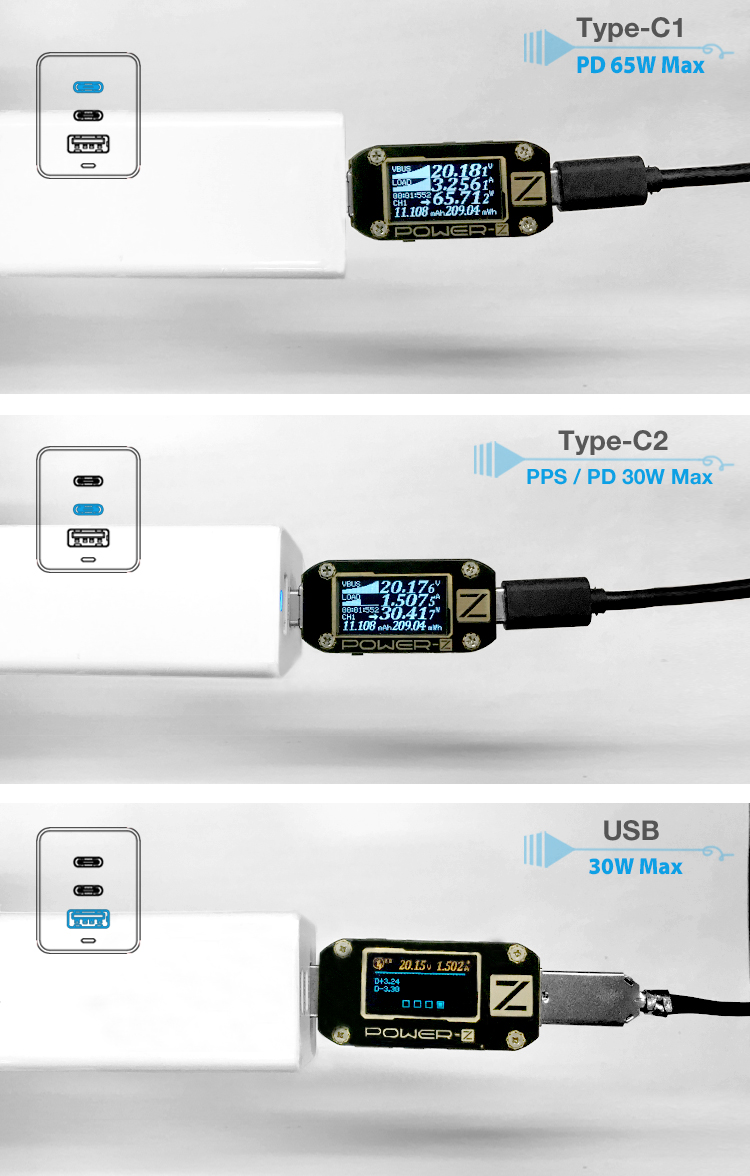 GaN 65W C Type Charger