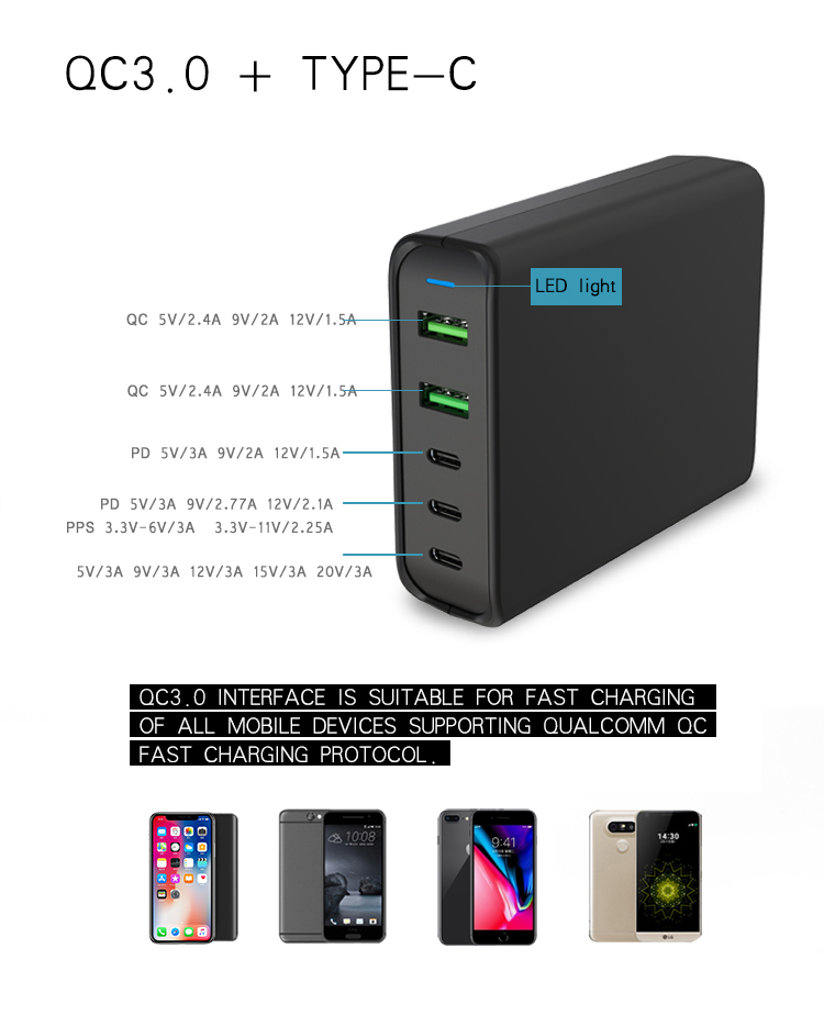 Mobile Fast Charger 5 port 110w