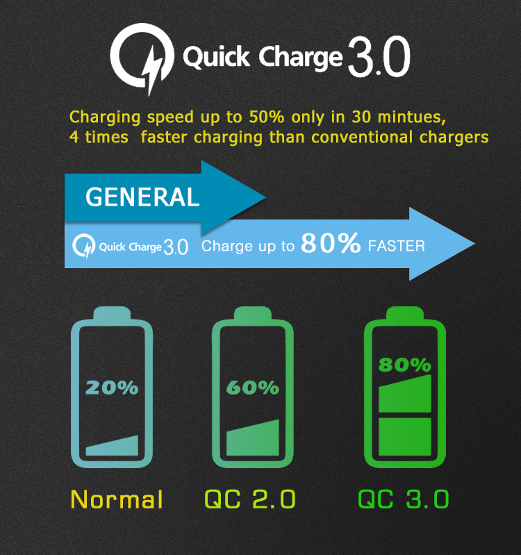 Quick Charger 18w