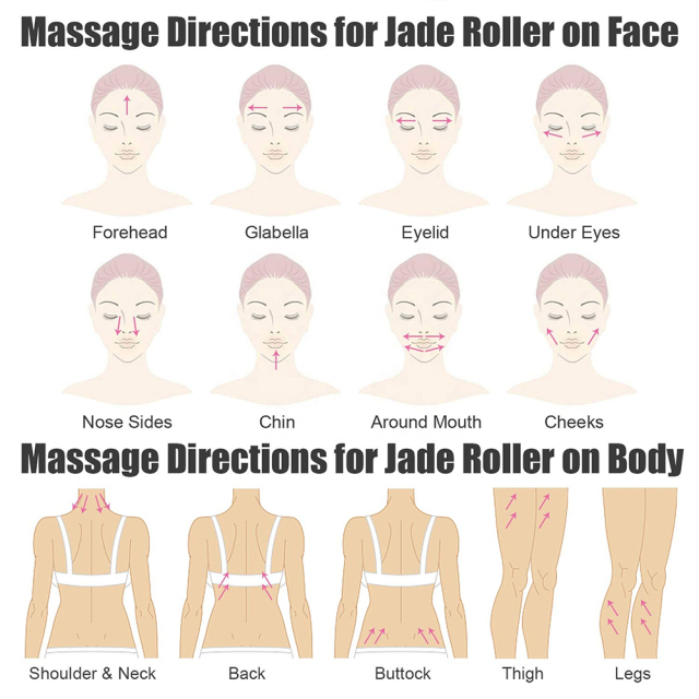 Massage Gua Sha Set 5in1 Jade Roller Derma Roller Kit for Skin Care