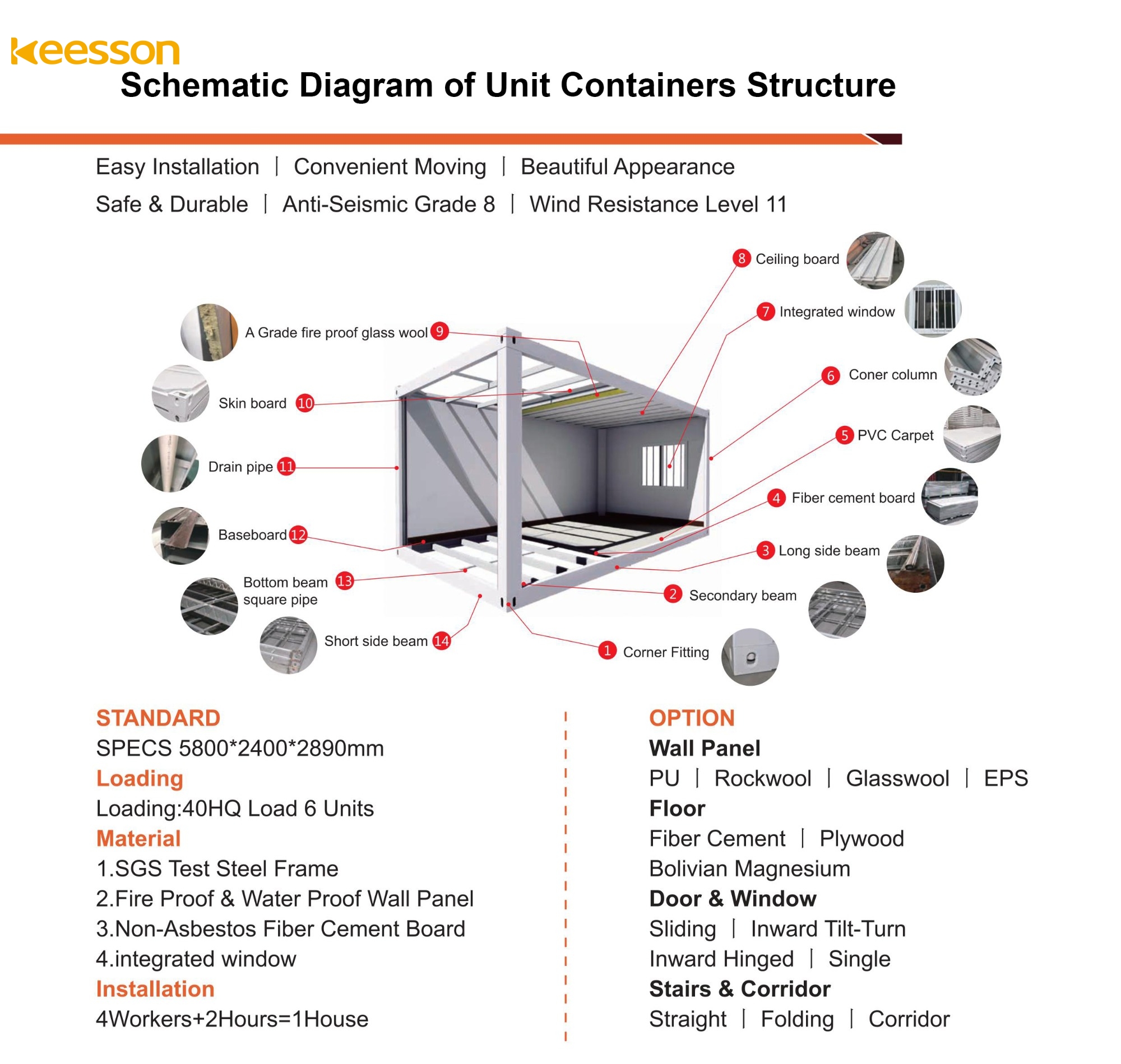 KEESSON container diagram