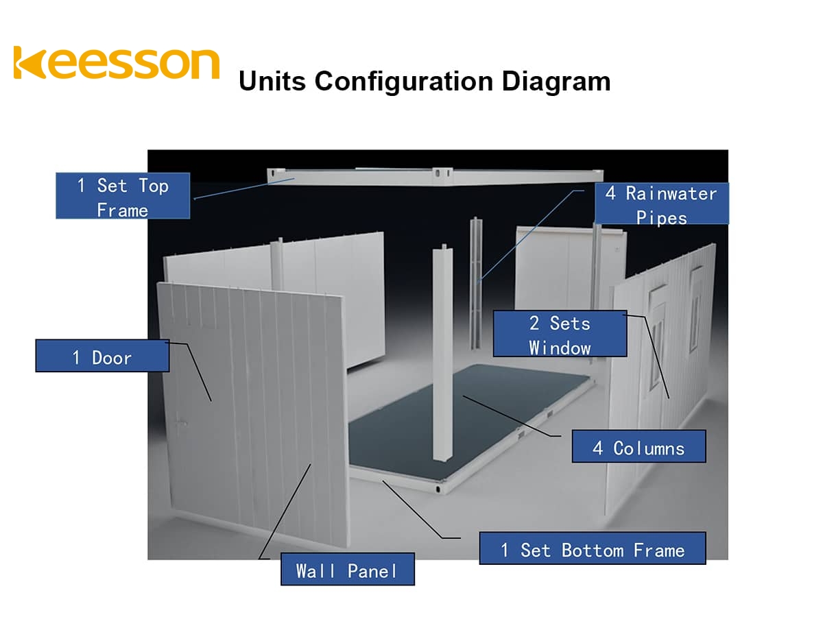 KEESSON container structure image