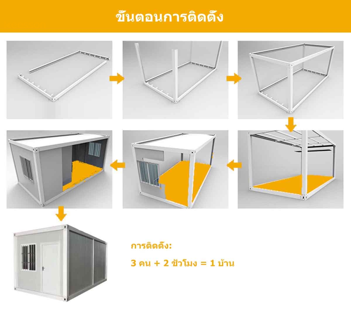 แผนผังการติดตั้งบ้านคอนเทนเนอร์ของ KEESSON