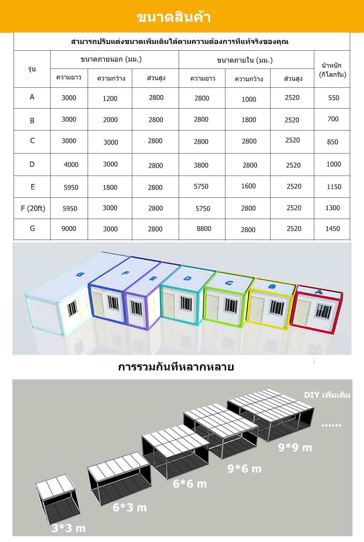 แผนภูมิขนาดบ้านคอนเทนเนอร์  ของ KEESSON