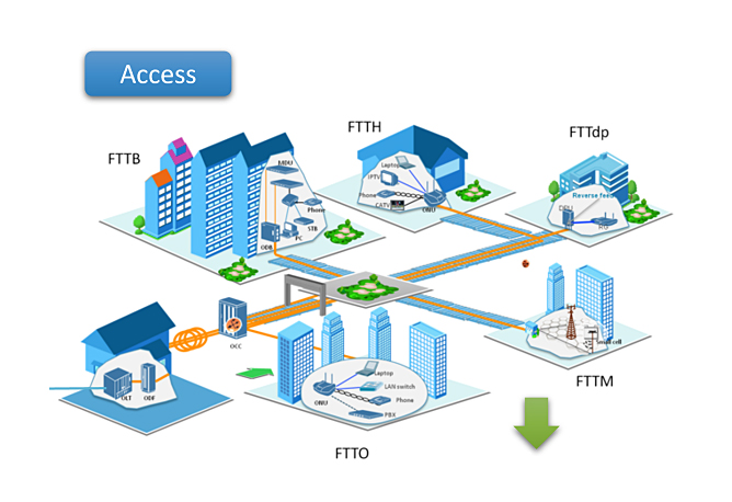 The production flow of PON items production machinery