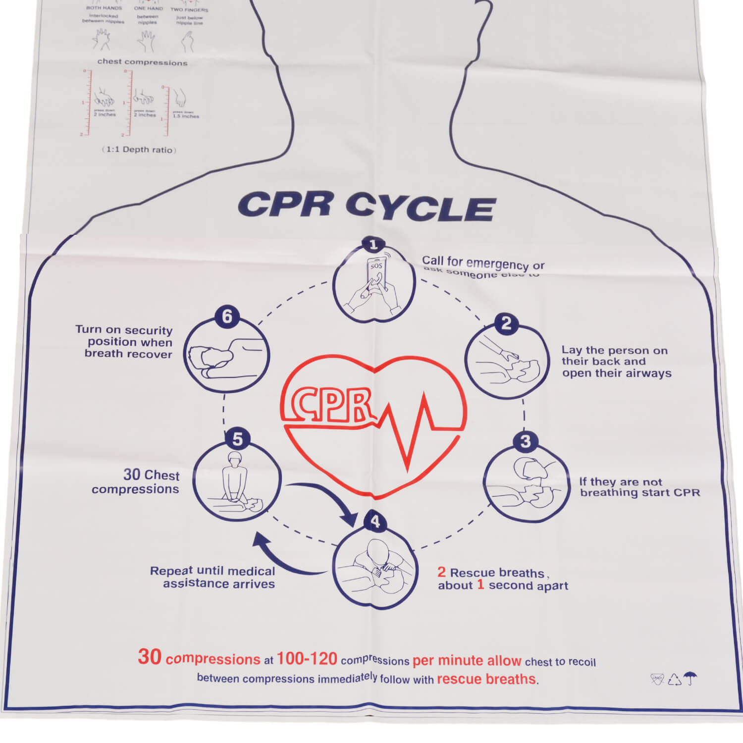 CPR Cube Set for CPR Training