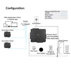2-Doors Access Control Panel | Atlas-200