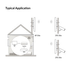 2.4Ghz 300Mbps 1KM Wireless Bridge Kit | DS-3WF1000-EI-2N