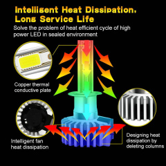 H1 COB LED Headlight Conversion Kit 1840W 276000LM Bulb High Low Beam 6000K