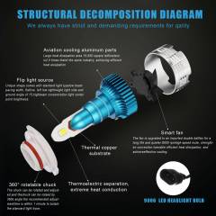 9006 HB4 LED Headlights Low Beam 12000LM Kit Bulbs 6500K Cool White High Power