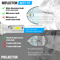 4PCS H4/9003 CREE LED Headlight Conversion Kit High/Low Beam 6000K Light Bulbs