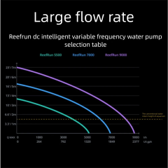 Red Sea ReefRun 5500 7000 Fish Tank Circulation Static DC Intelligent Variable Frequency Submersible Water Pump Controller