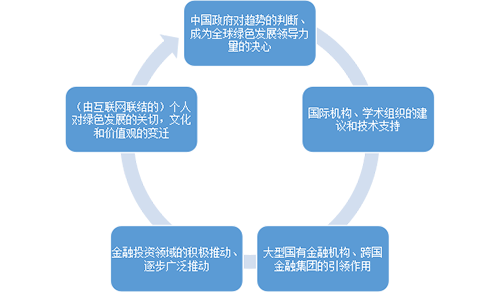 【SIF沙龙】中瑞两国可持续发展领导者分析绿色金融关键环节