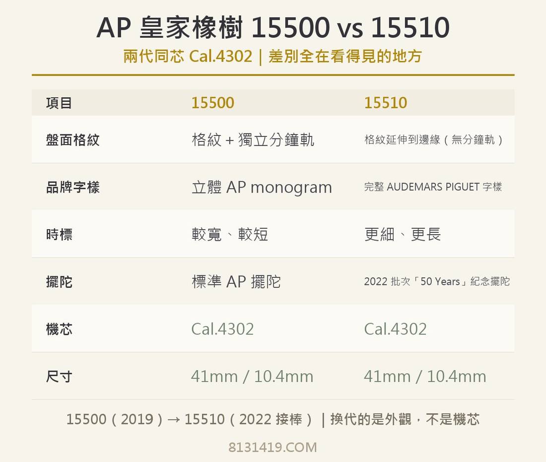 AP Royal Oak 15500 vs 15510 differences infographic 盤面字樣時標四項對比信息圖