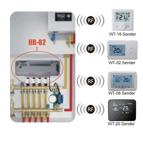 16 Zones Wireless Central Heating Controller Radiant Floor Heating