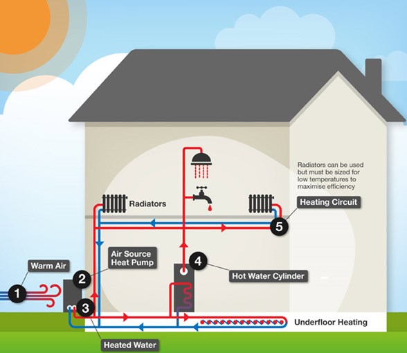 Air to Water Heat Pump Thermostats Introduction