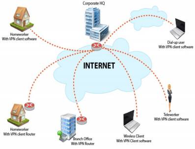 Enterprise Networking by Industrial Router