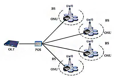 EPON vs GPON, which is better?