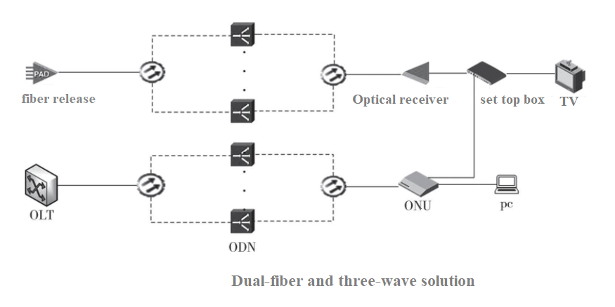 RF Overlay