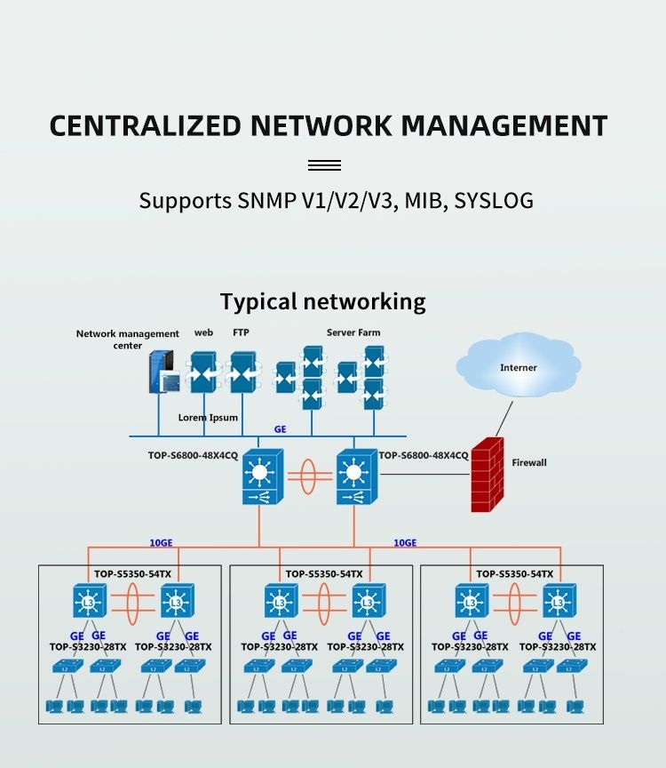 network switches Typical networking and centralized Network Management Supports SNMP V1/2/V3, MIB, SYSLOG