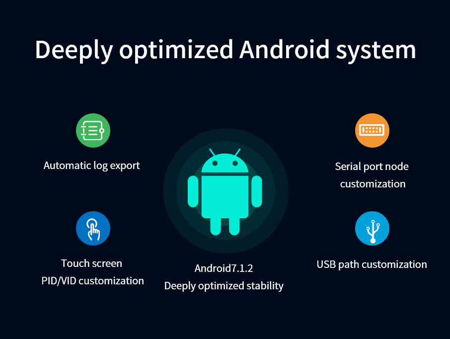 EC2000 AI Industrial Computer Deeply optimized Android system