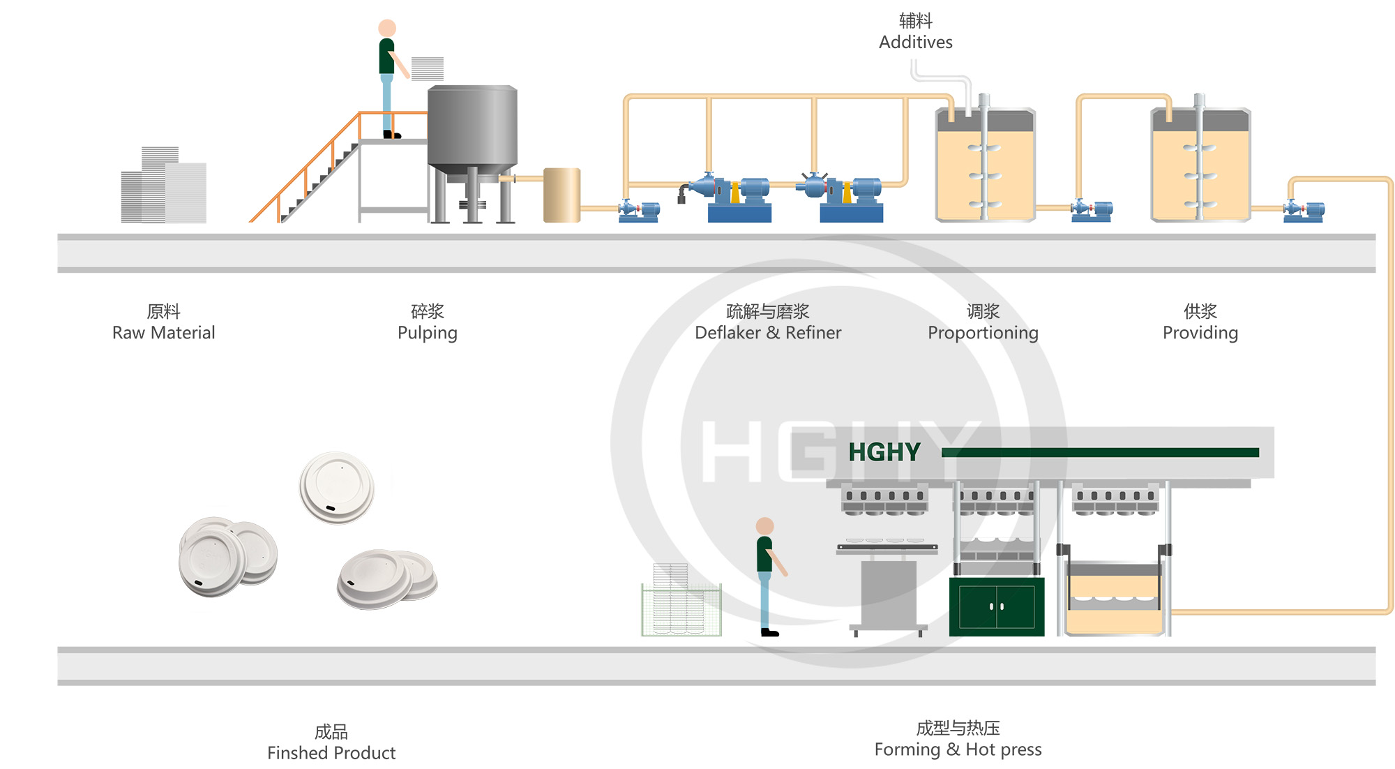 Paper Cup Lid making Machine chart