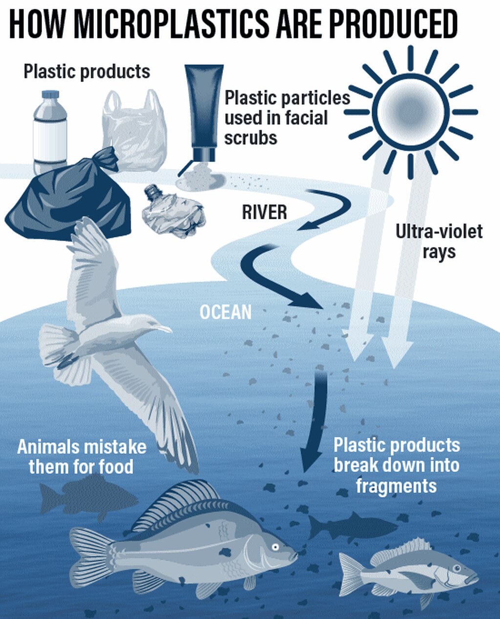 microplastic