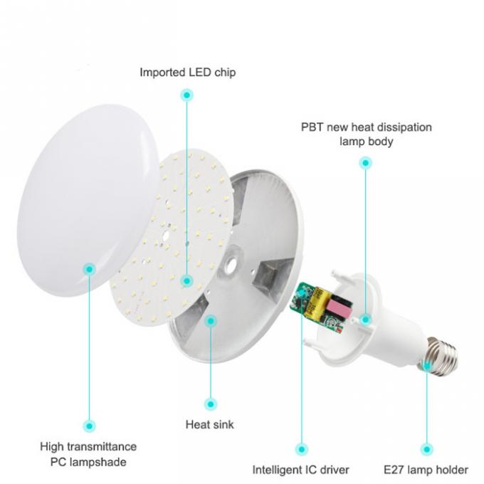 E27 30W 50W 60W 80W SMD2835 LED UFO Bulb With PC Aluminum Housing