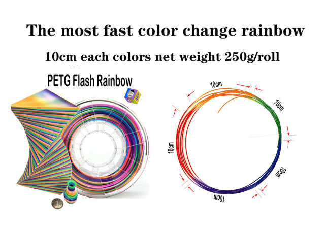 Buy From European PLA PETG feature 3d printing filaments 1.75mm 1kg