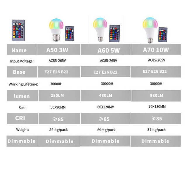 OOVOV RGB Color Changing Light Bulbs with Remote Memory - Sync-Dimmable E26/E27 Screw Base for Home Decor Bedroom Stage Party and More