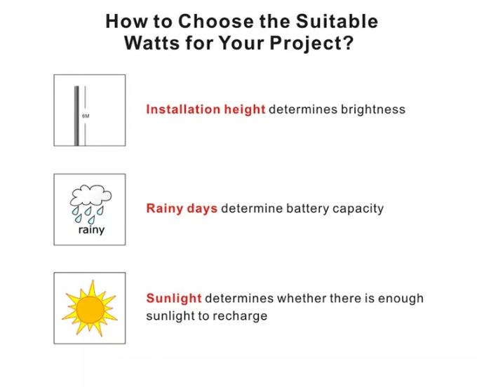 lampione a energia solare