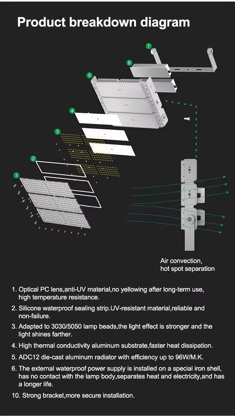 Diagrama da estrutura do holofote LED 100w