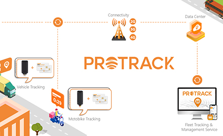 PROTRACK: Revolutionizing GPS Tracking with Unified Management