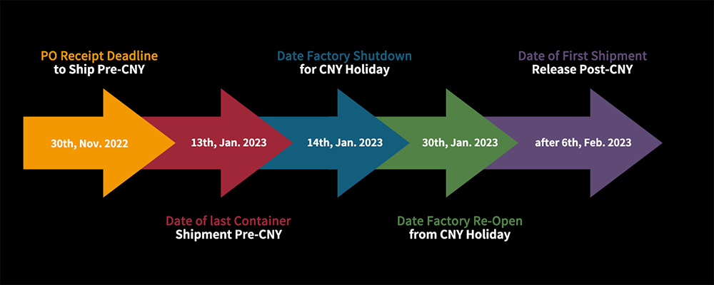 Deadline of CNY holiday