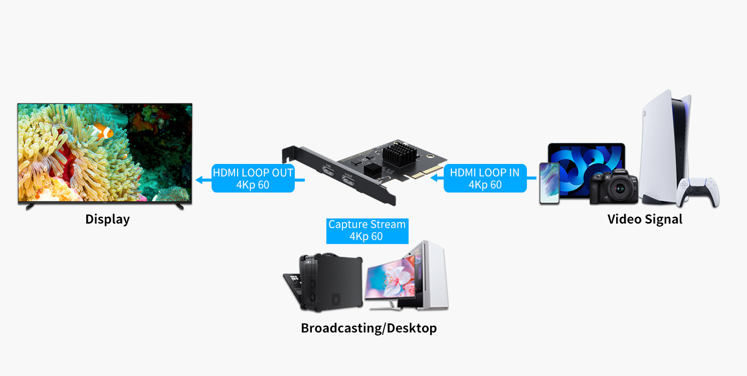 pcie capture card