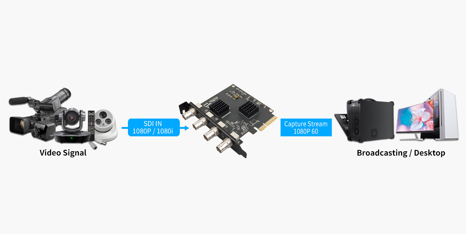 internal capture card