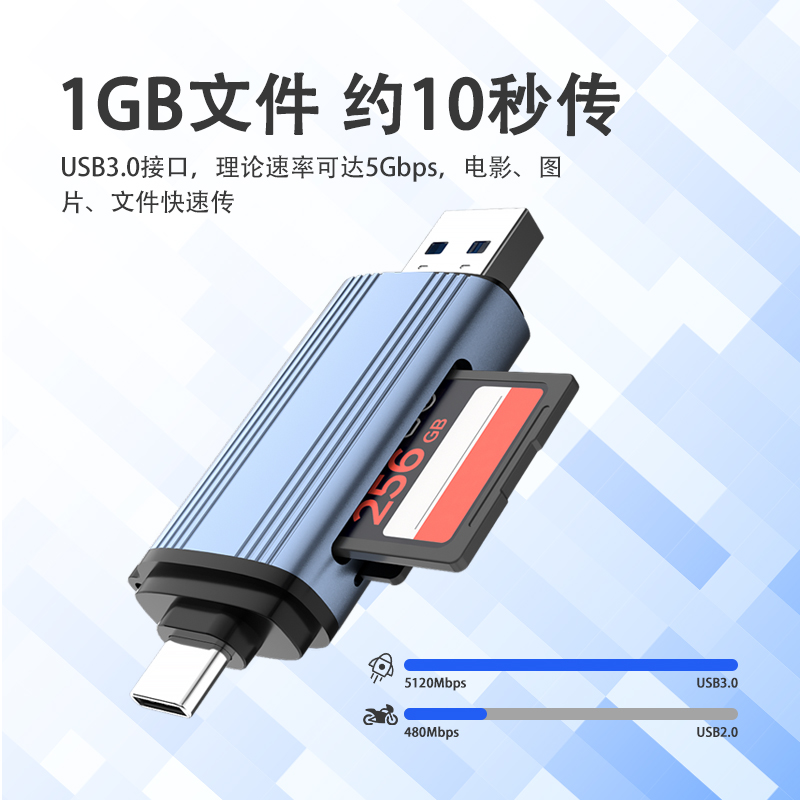 USB3.0 card reader