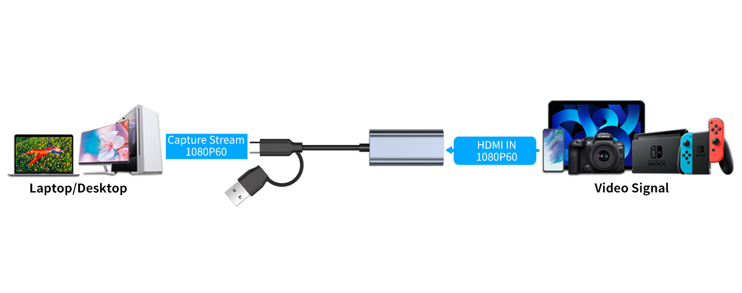 USB2.0 Video Capture Card