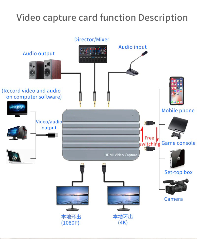 HDMI video capture card