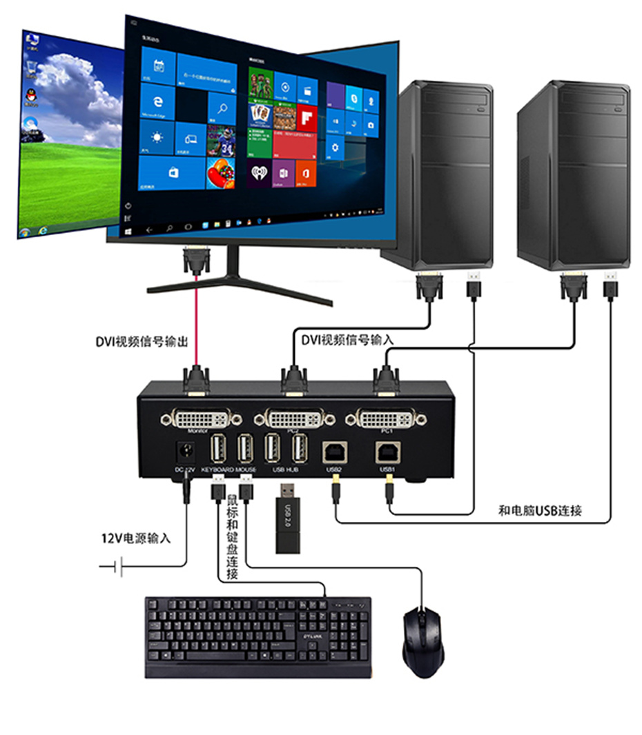 HDMI fiber optic extender