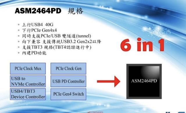 Introduction to USB4 hdd enclosure main control chip ASM2464PD