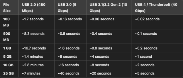 USB devices