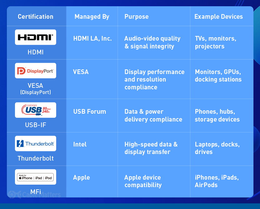 Cable certification