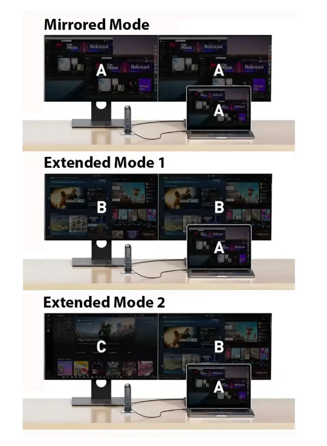 MacBook Pro docking station and external display setup
