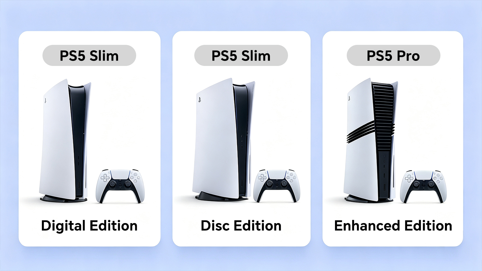 PS5 Slim 数字版、PS5 Slim 光驱版和 PS5 Pro 的三栏外观对照示意图
