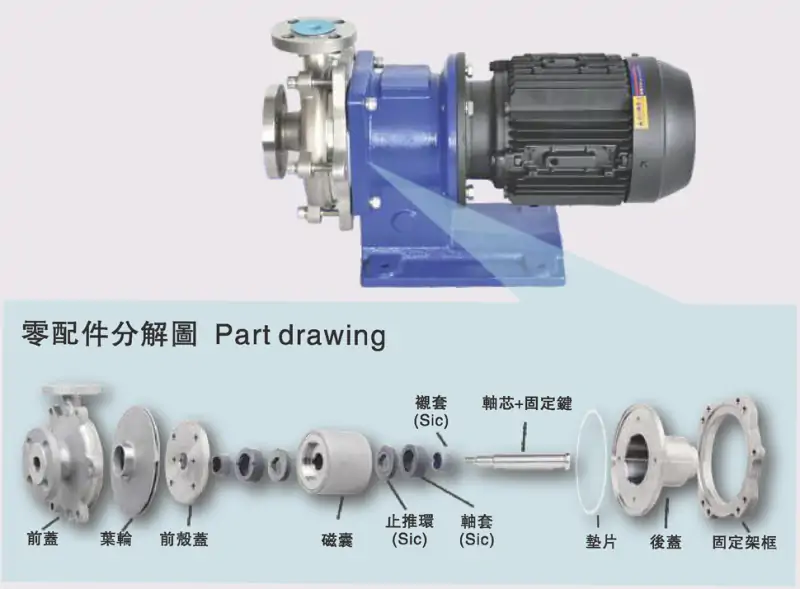 Stainless Steel Centrifugal Pump Structure