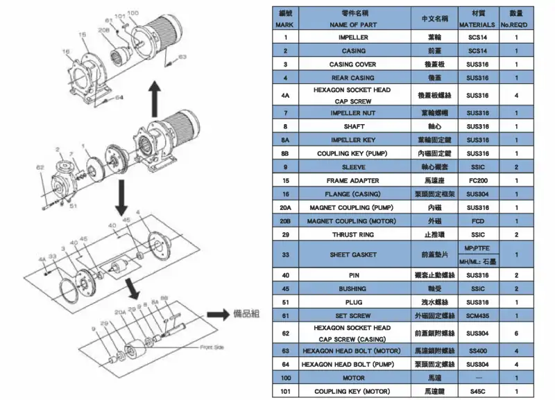 MPL Stainless Steel Chemical Pump Material Table