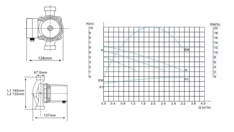 Hot Water Circulation Pump Specification