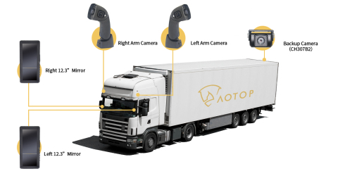 Anti-rain &amp; Anti-fog Large Screen Rearview Mirror Monitor System for Trucks