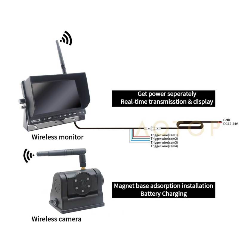 720P Digital Wireless System with Rechargeable Magnetic Wireless Camera